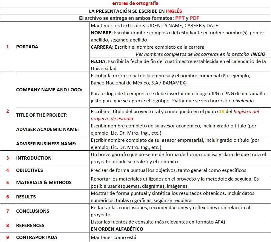 Tabla con las secciones y descripciones de cómo se llena cada parte de la presentación