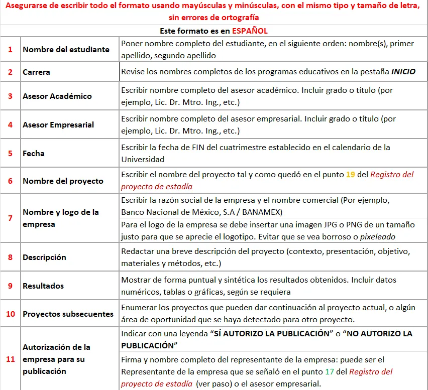 Tabla con la explicación de cada número del formato