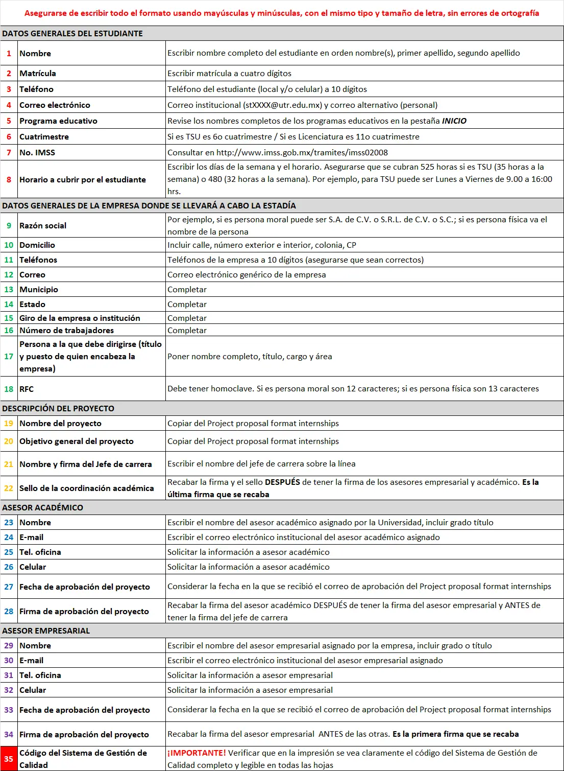Detalle de los campos y descripciones del Registro del proyecto de estadía